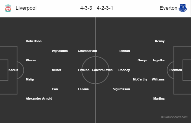 Soi kèo Liverpool – Everton