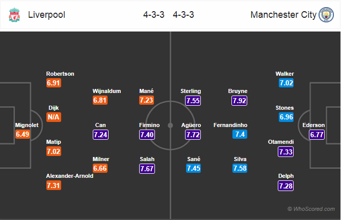 Soi kèo Liverpool - Man City