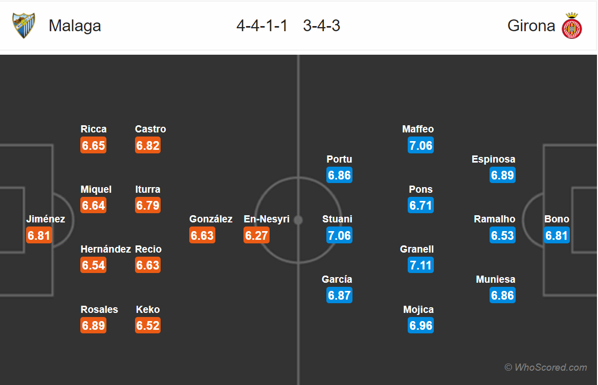 Soi kèo Malaga - Girona