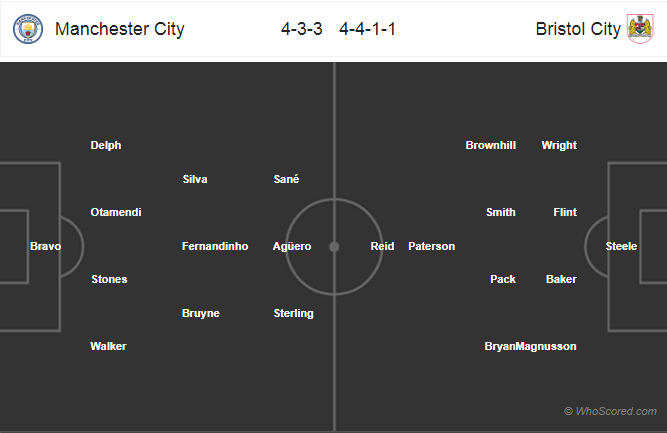 Soi kèo Man City – Bristol