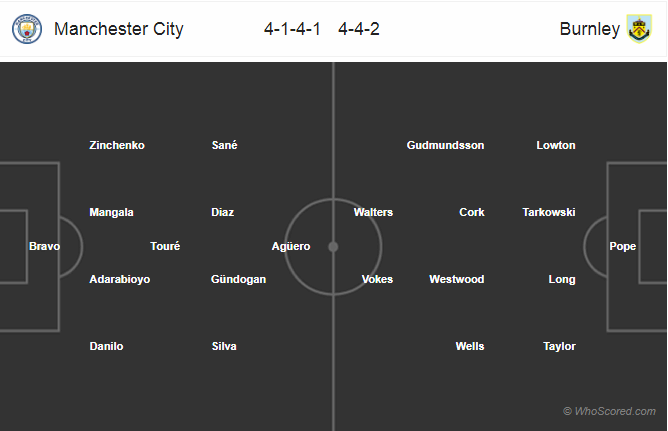 Soi kèo Man City – Burnley