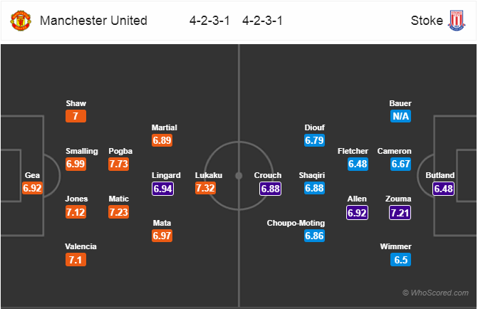 Soi kèo Man United – Stoke