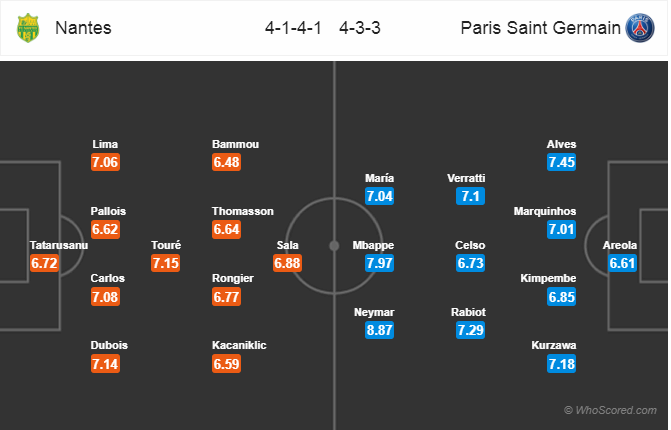 Soi kèo Nantes – PSG