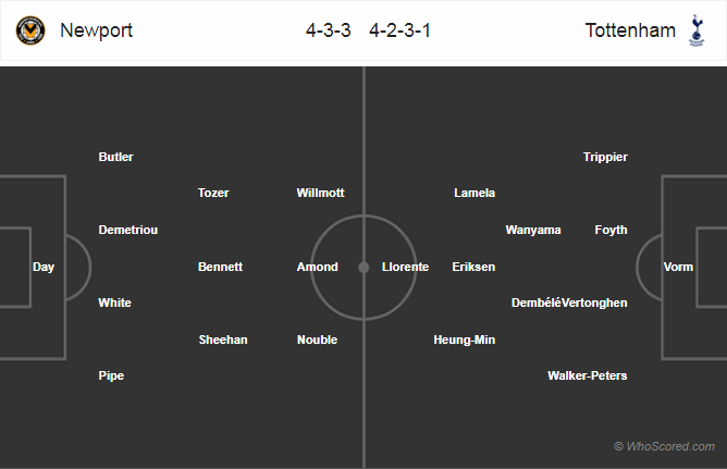 Soi kèo Newport – Tottenham