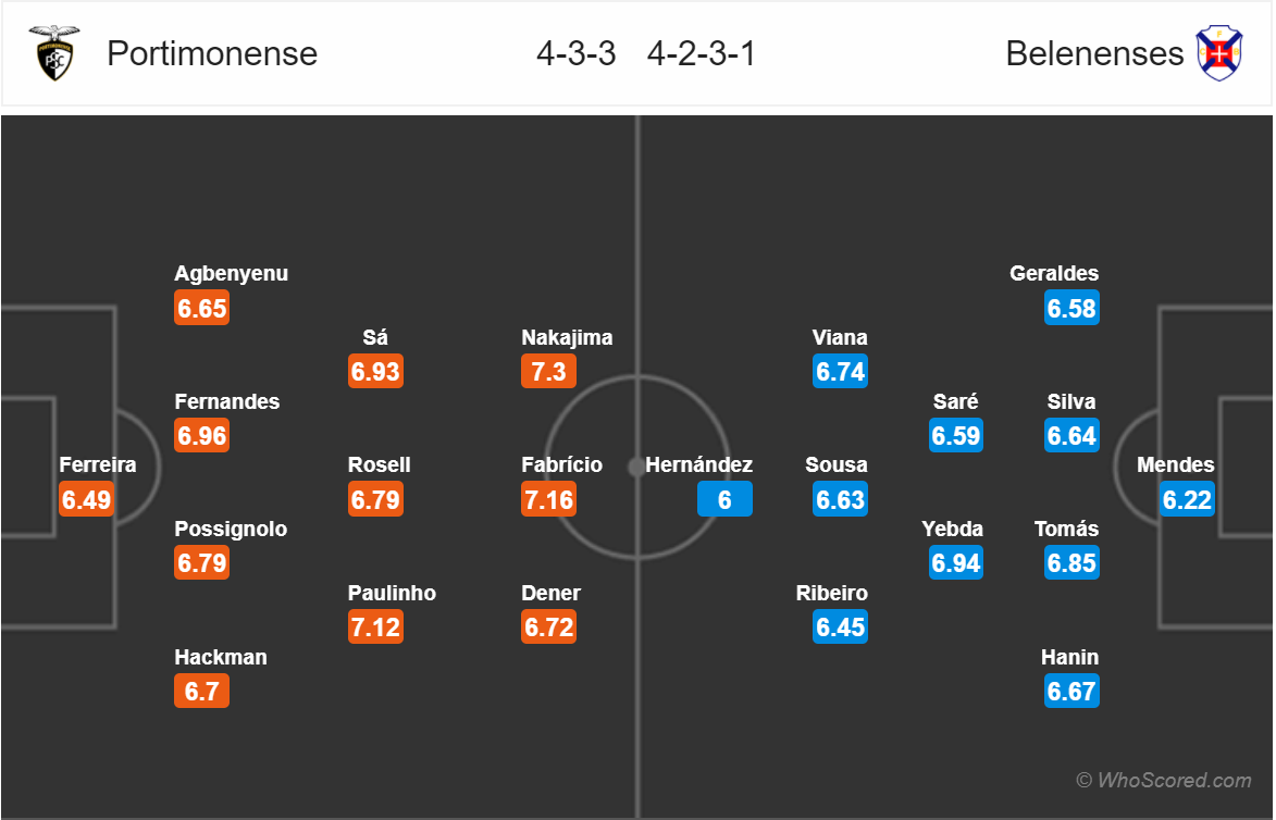 Soi kèo Portimonense - Belenenses