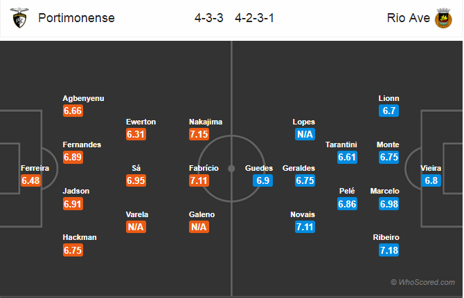 Soi kèo Portimonense - Rio Ave