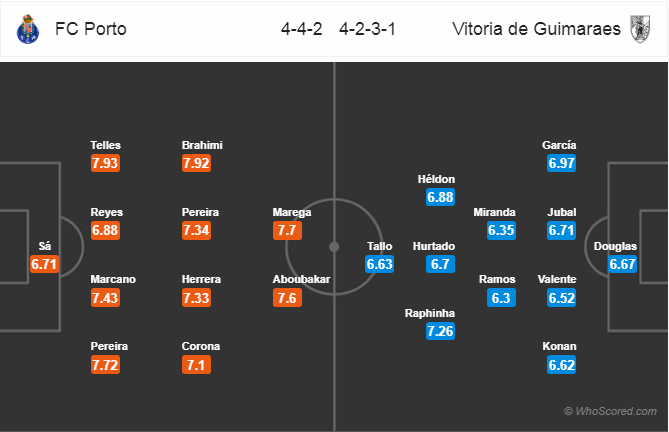 Soi kèo Porto – Guimaraes