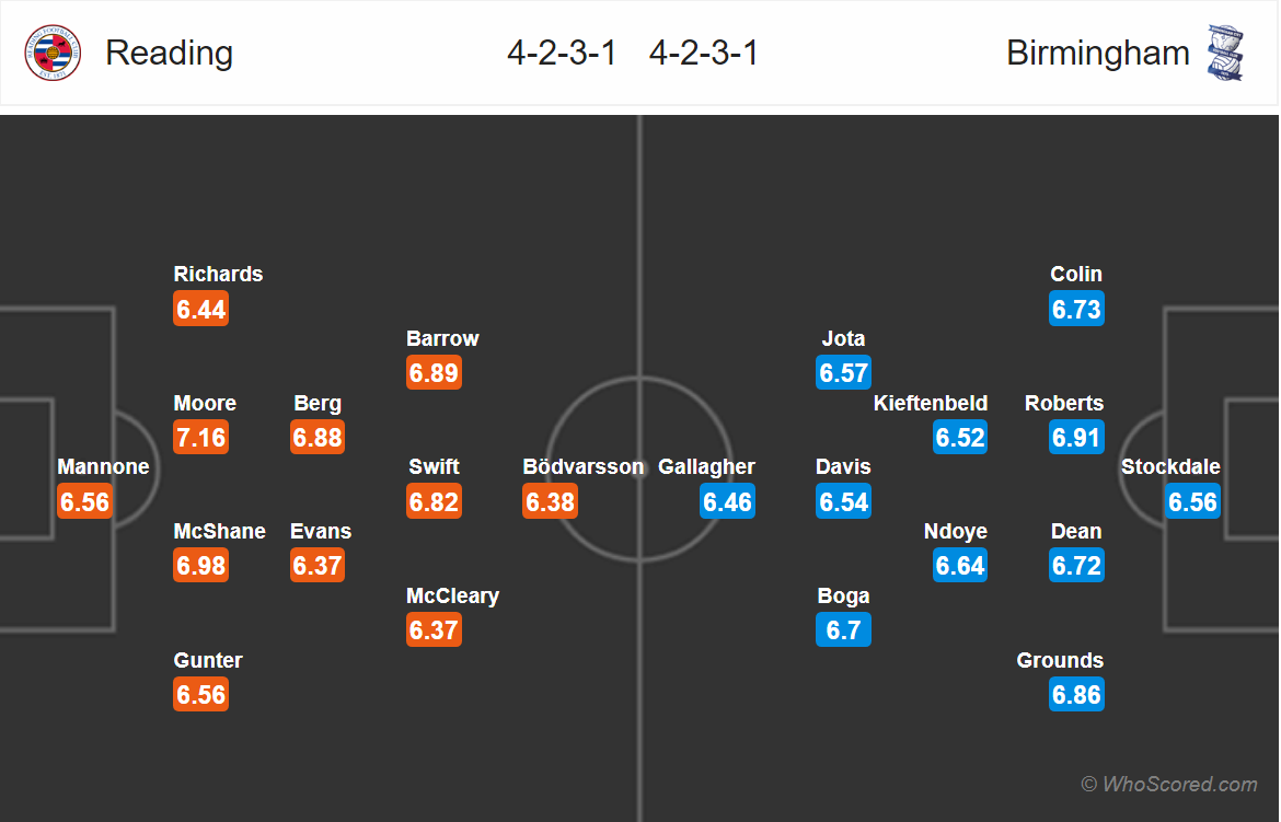Soi kèo Reading - Birmingham