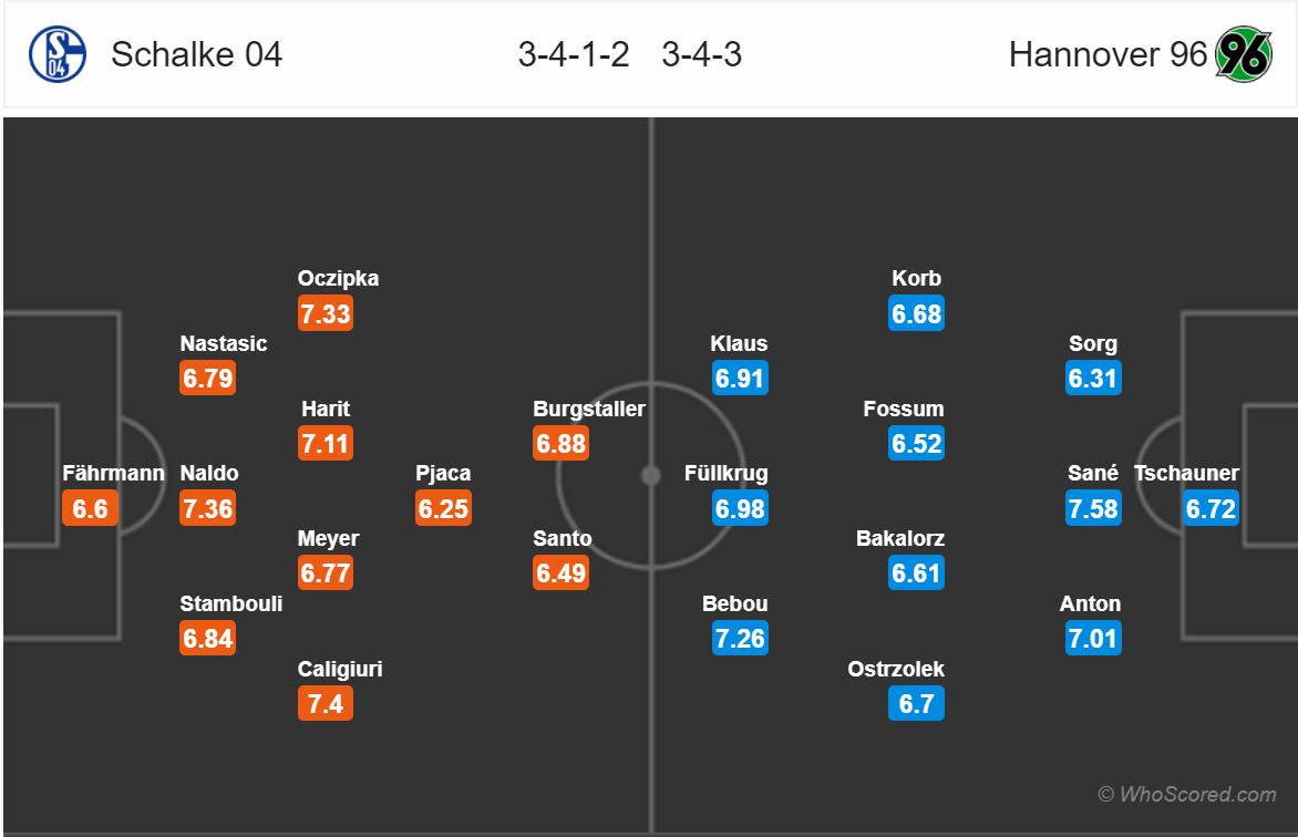 Soi kèo Schalke - Hannover