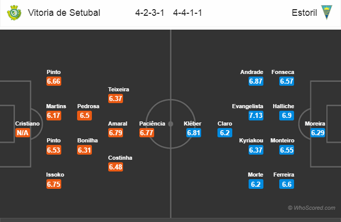 Soi kèo Setubal – Estoril