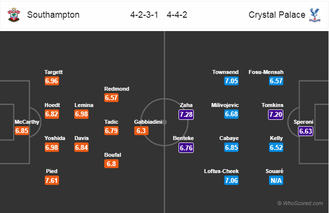 Soi kèo Southampton - Crystal Palace