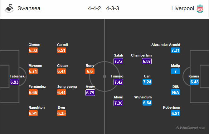 Soi kèo Swansea – Liverpool