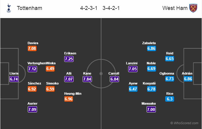 Soi kèo Tottenham - West Ham