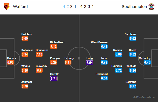 Soi kèo Watford – Southampton