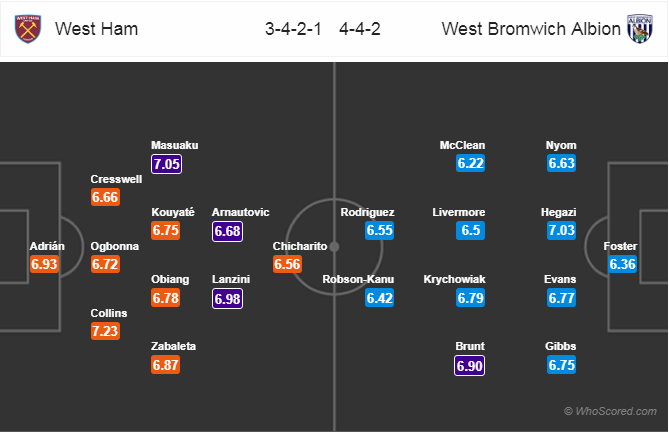 Soi kèo West Ham - West Brom