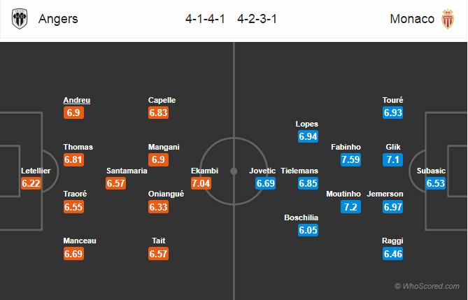 Soi kèo Angers – Monaco