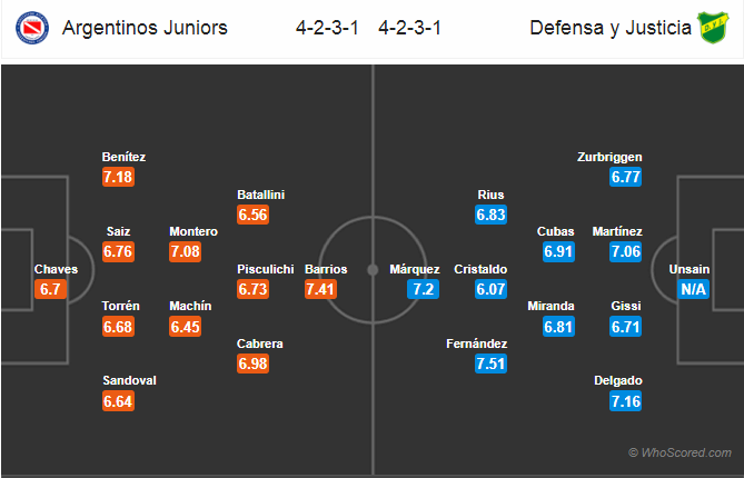 Soi kèo Argentinos Juniors – Defensa