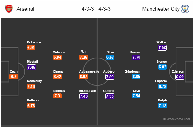 Soi kèo Arsenal - Man City