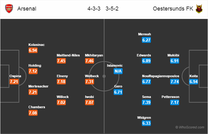 Soi kèo Arsenal – Ostersunds