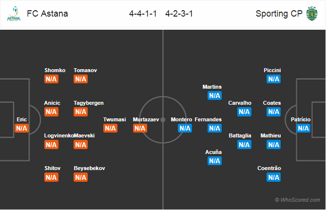 Soi kèo Astana - Sporting Lisbon