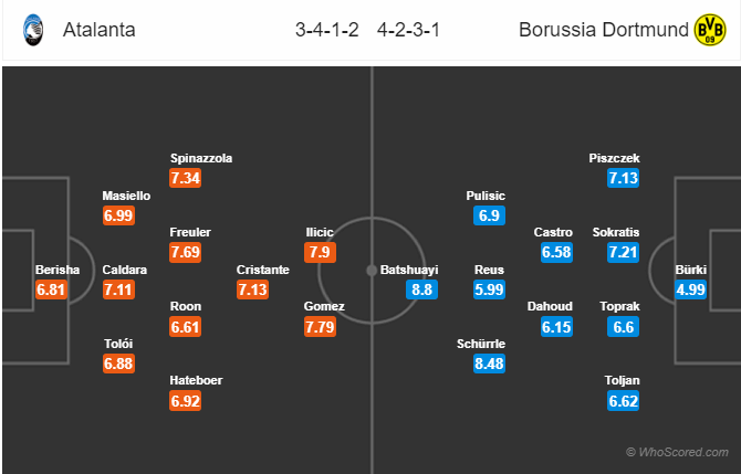 Soi kèo Atalanta – Dortmund