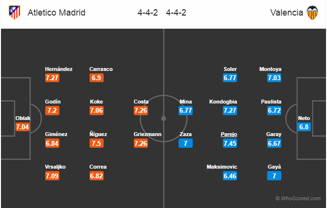 Soi kèo Atletico Madrid – Valencia