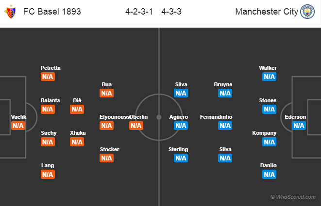 Soi kèo Basel - Man City