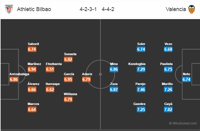 Soi kèo Bilbao - Valencia