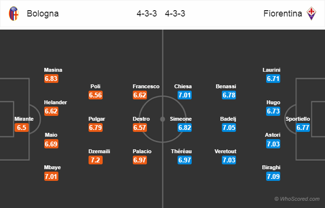 Soi kèo Bologna – Fiorentina