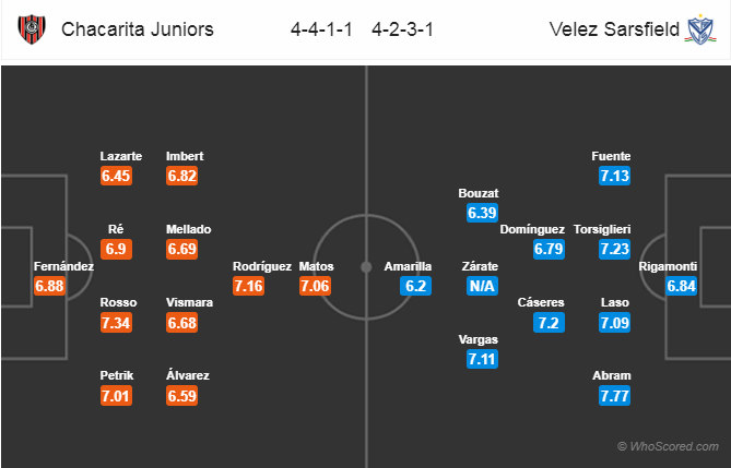 Soi kèo Chacarita - Velez Sarsfield