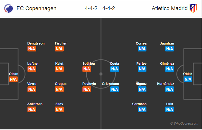 Soi kèo Copenhagen - Atletico Madrid