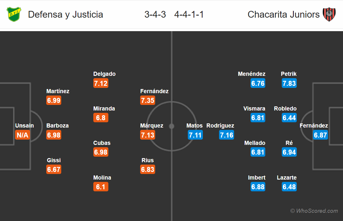 Soi kèo Defensa - Chacarita