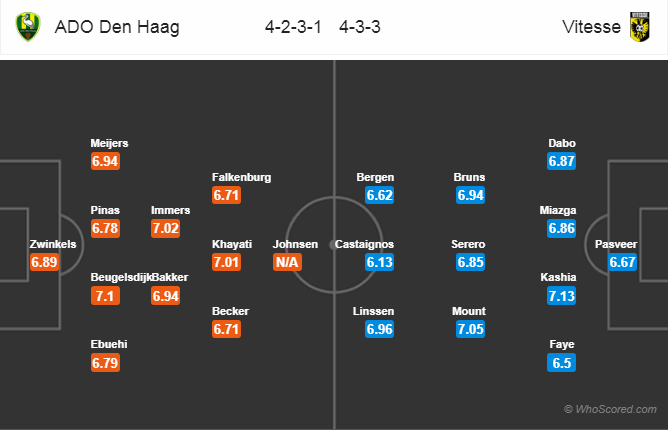 Soi kèo Den Haag – Vitesse