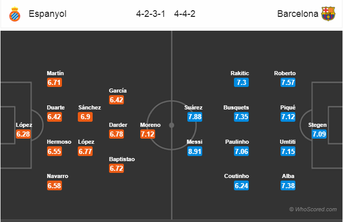 Soi kèo Espanyol – Barcelona