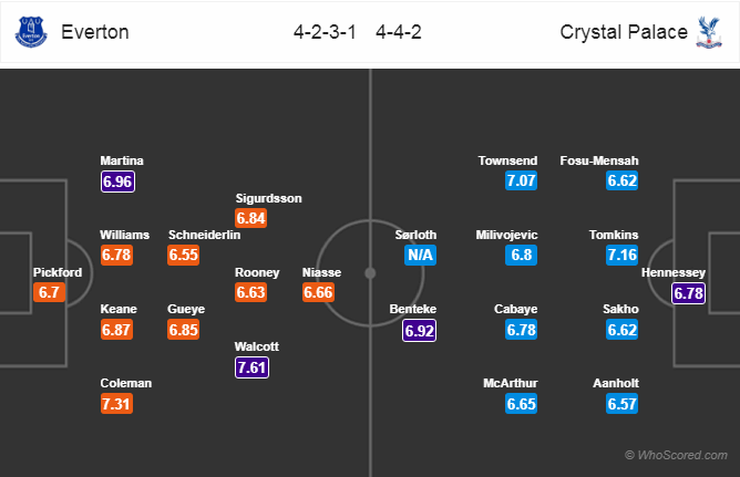 Soi kèo Everton - Crystal Palace