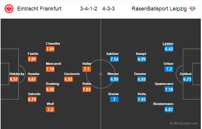 Soi kèo Frankfurt – Leipzig