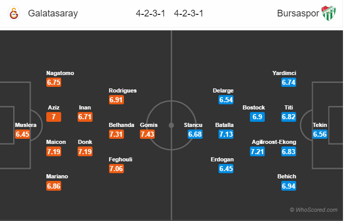 Soi kèo Galatasaray – Bursaspor