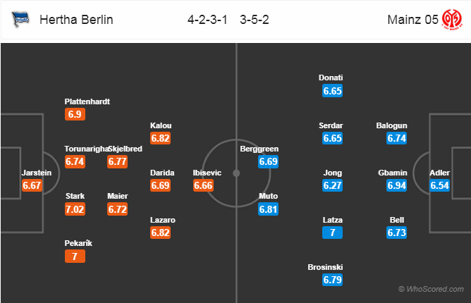 Soi kèo Hertha Berlin - Mainz