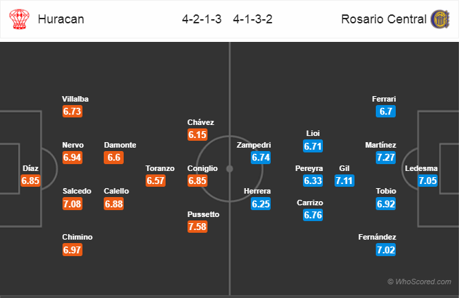 Soi kèo Huracan - Rosario Central