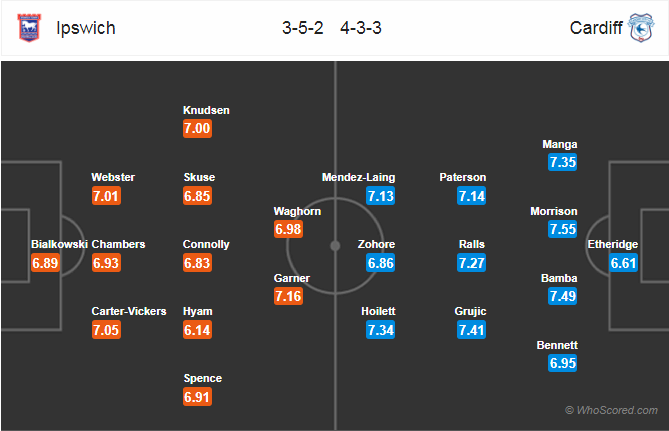 Soi kèo Ipswich – Cardiff