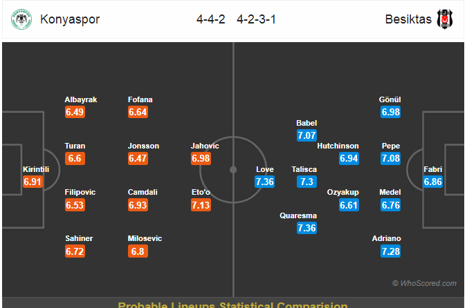 Soi kèo Konyaspor – Besiktas