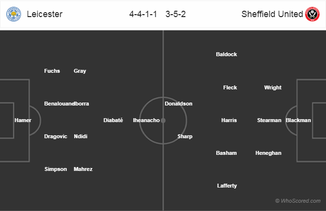 Soi kèo Leicester - Sheffield United