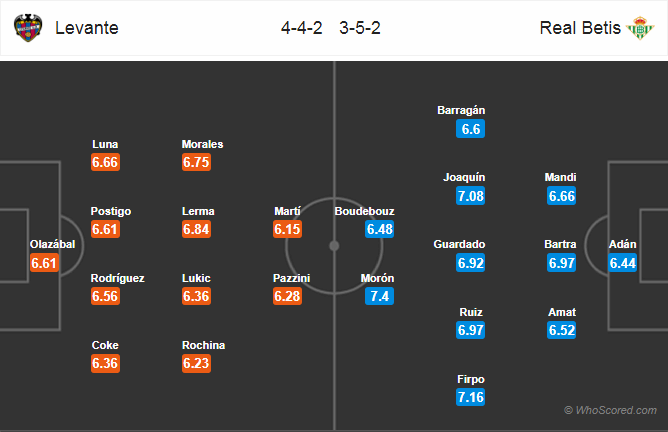 Soi kèo Levante – Betis