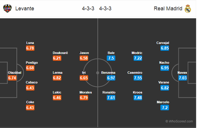 Soi kèo Levante - Real Madrid