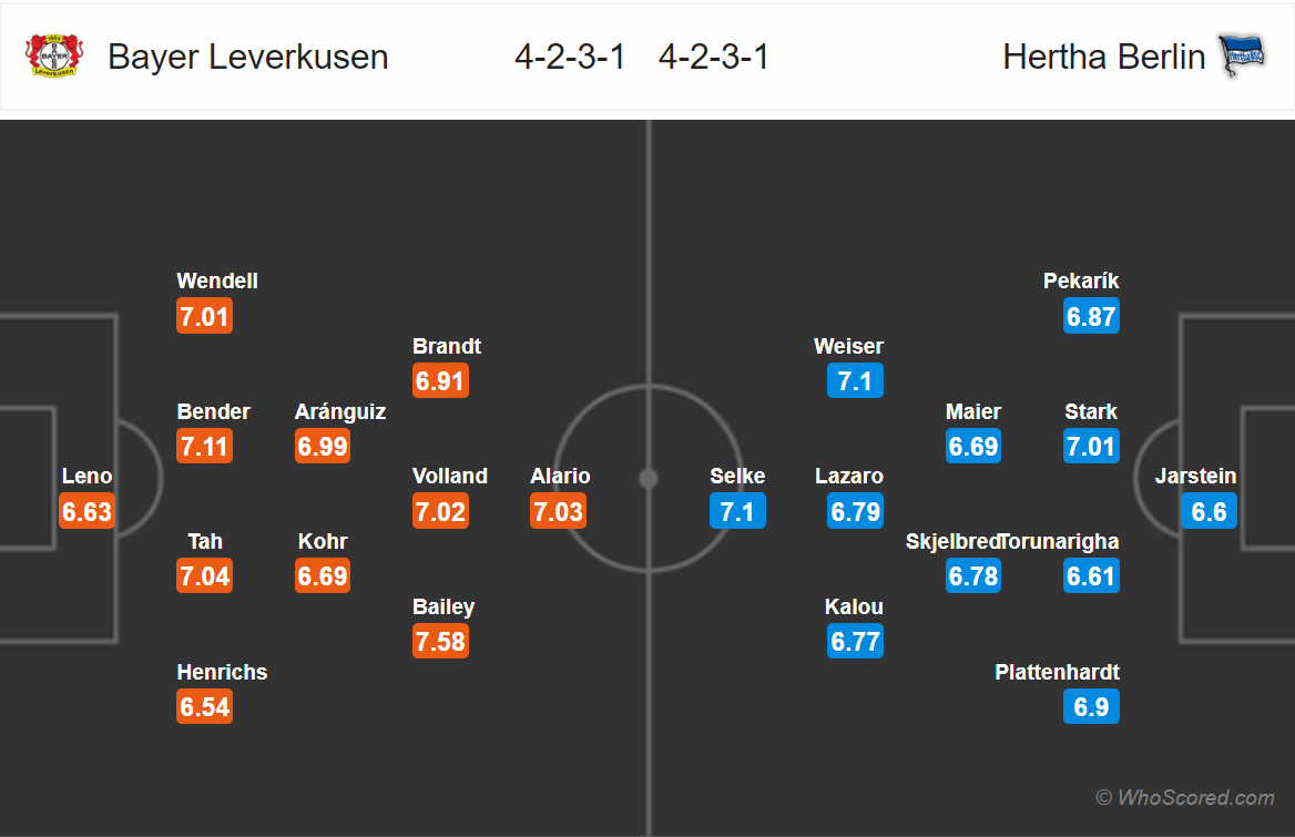 Soi kèo Leverkusen - Hertha Berlin