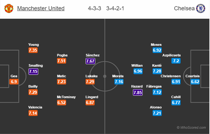 Soi kèo Man United – Chelsea