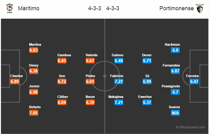 Soi kèo Maritimo – Portimonense