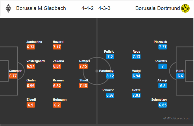 Soi kèo M'gladbach – Dortmund