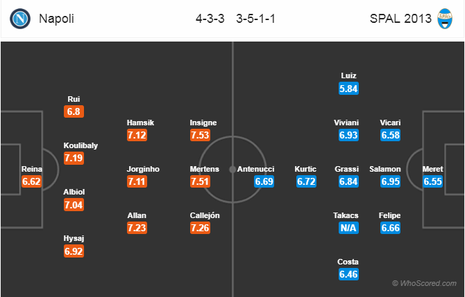 Soi kèo Napoli - SPAL