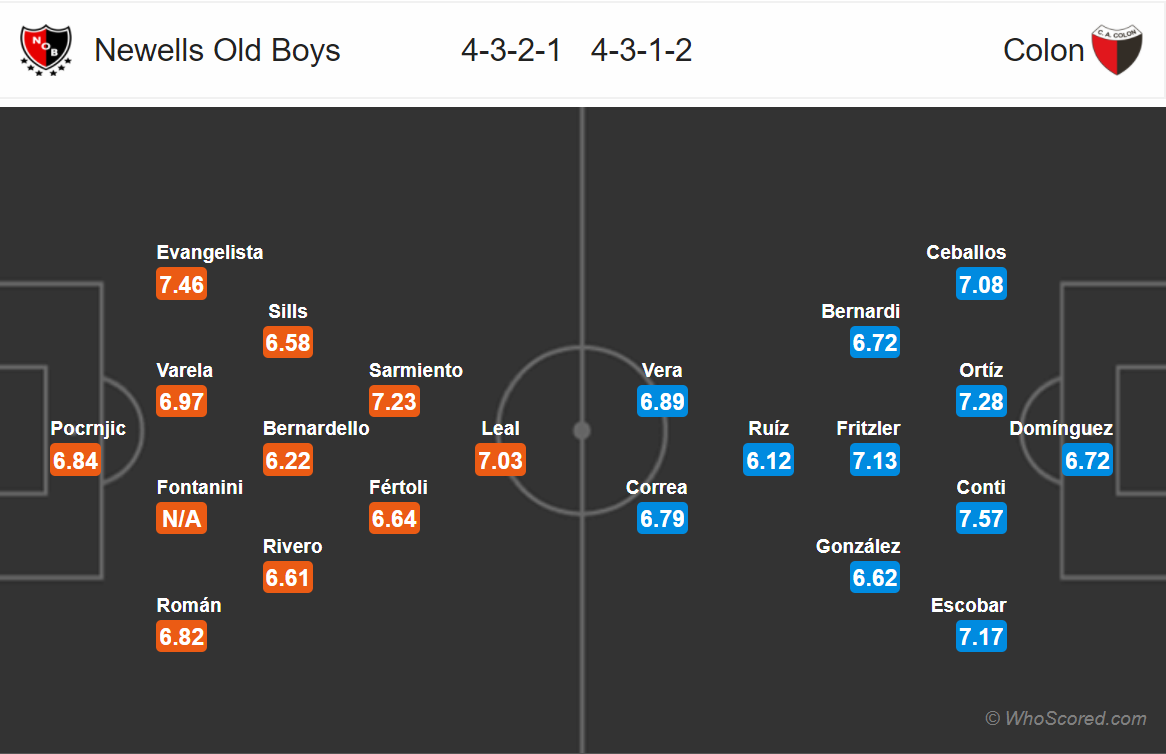 Soi kèo Newell's Old Boys - Colon